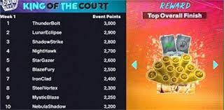 单局限时赛 - 阿尔菲·伯顿